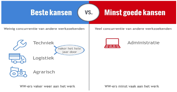 Screenshot Kansen voor laagopgeleiden